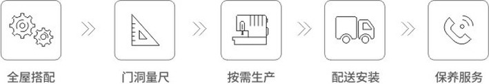 描述