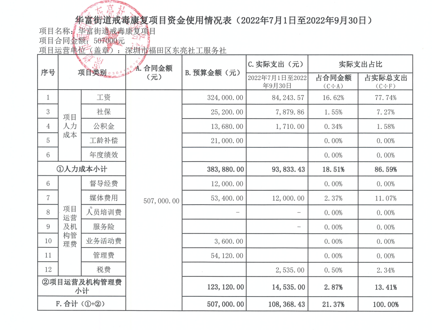 华富第三季度