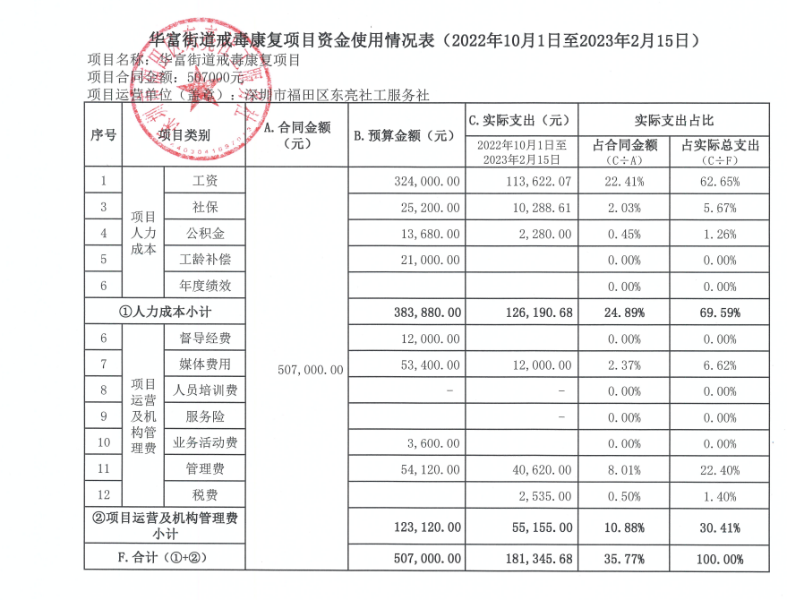 华富第四季度_20231123_17007314290717990