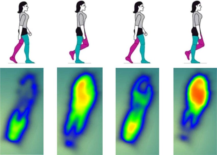 Plantar-pressure-distribution-maps-of-right-foot-in-a-walking-event