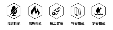 描述