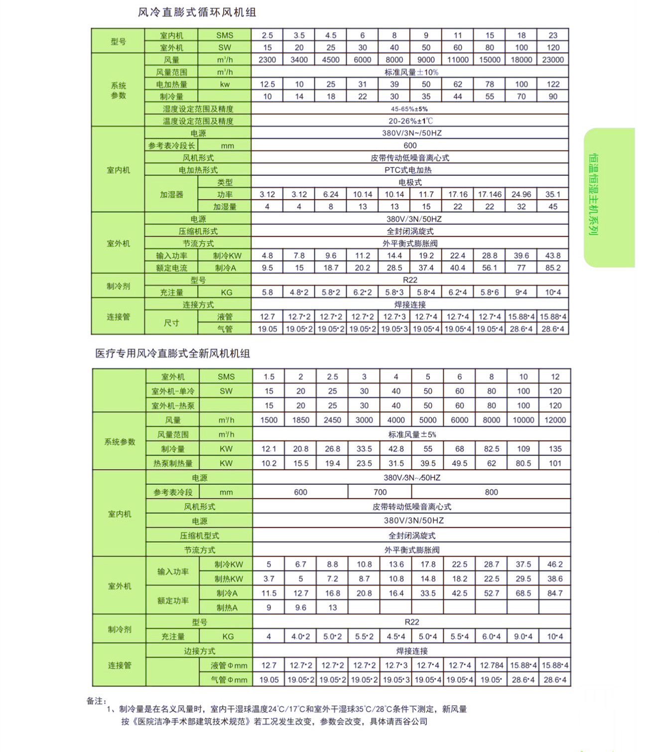 深圳西谷空调手册_72(1)