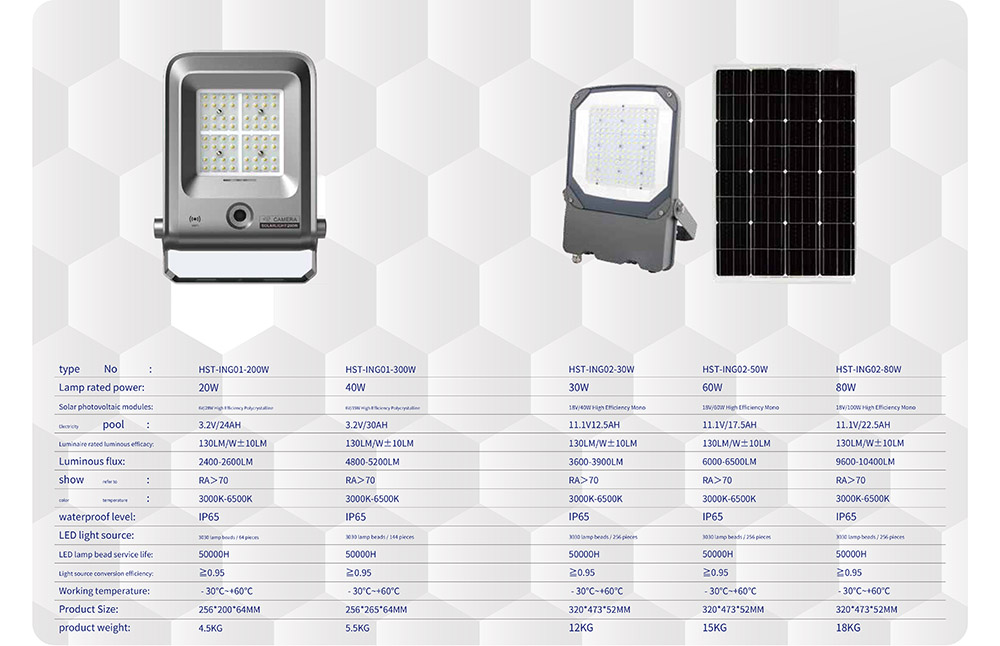 Solar flood light