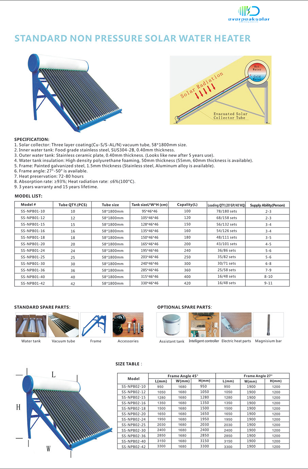 SOLAR WATER HEATER