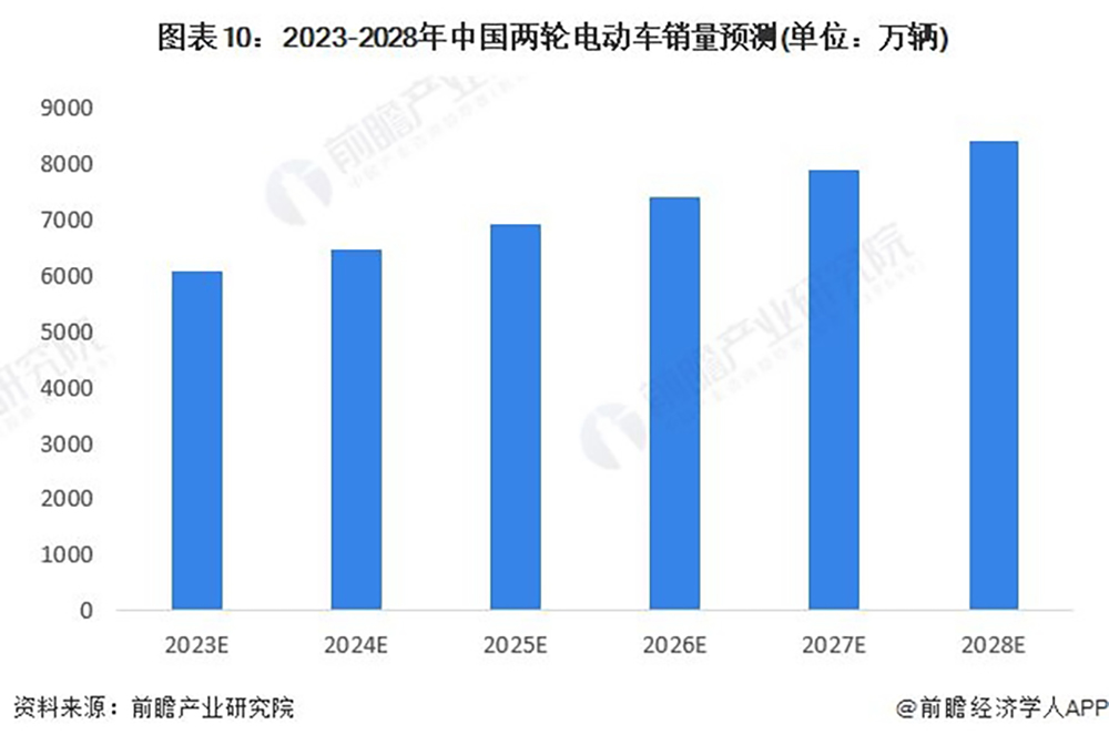 中翼电动智能安全系统