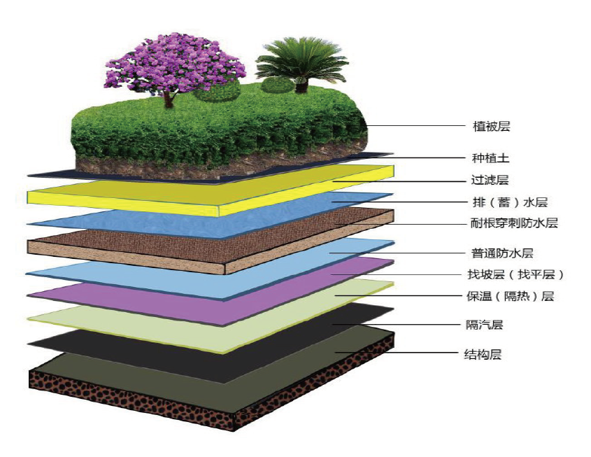 耐根穿刺防水卷材