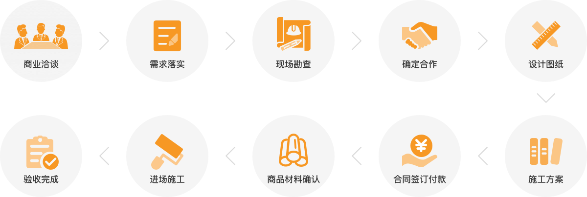 描述