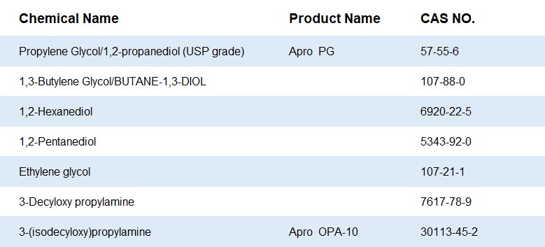 Dihydric glycol