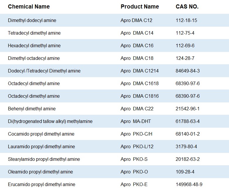 Fatty Alkyl Tertiary Amine