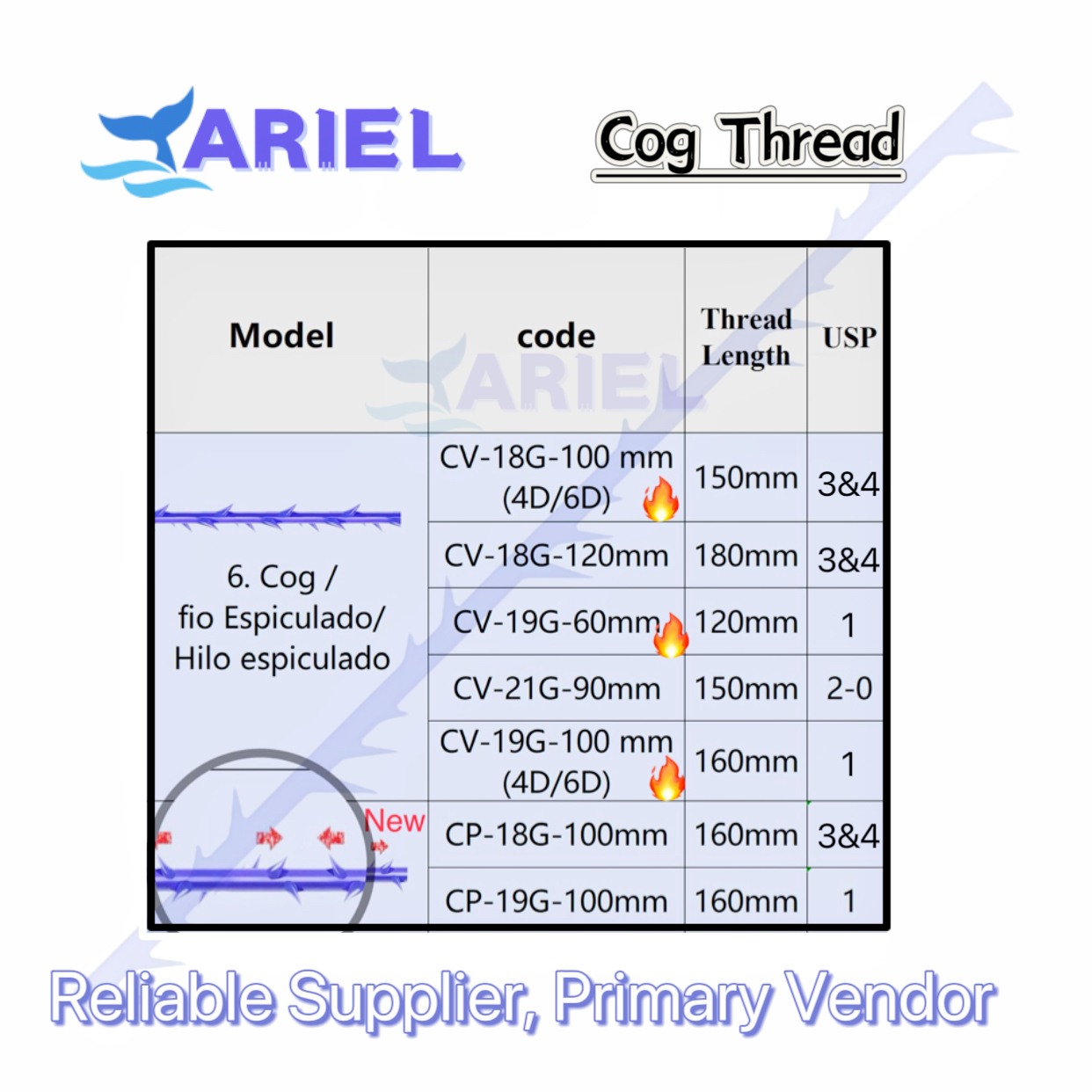COG THREADS（CV-19G-60&21G-60）