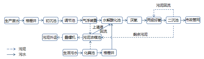 圖片2