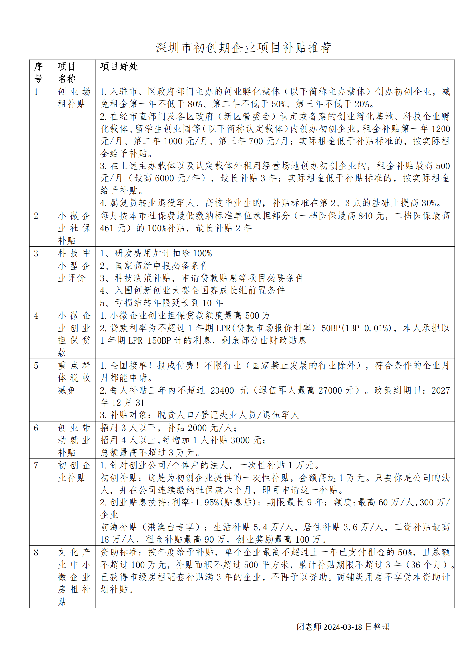 深圳市初创期企业项目补贴推荐-闭老师2024-03整理(2)_00