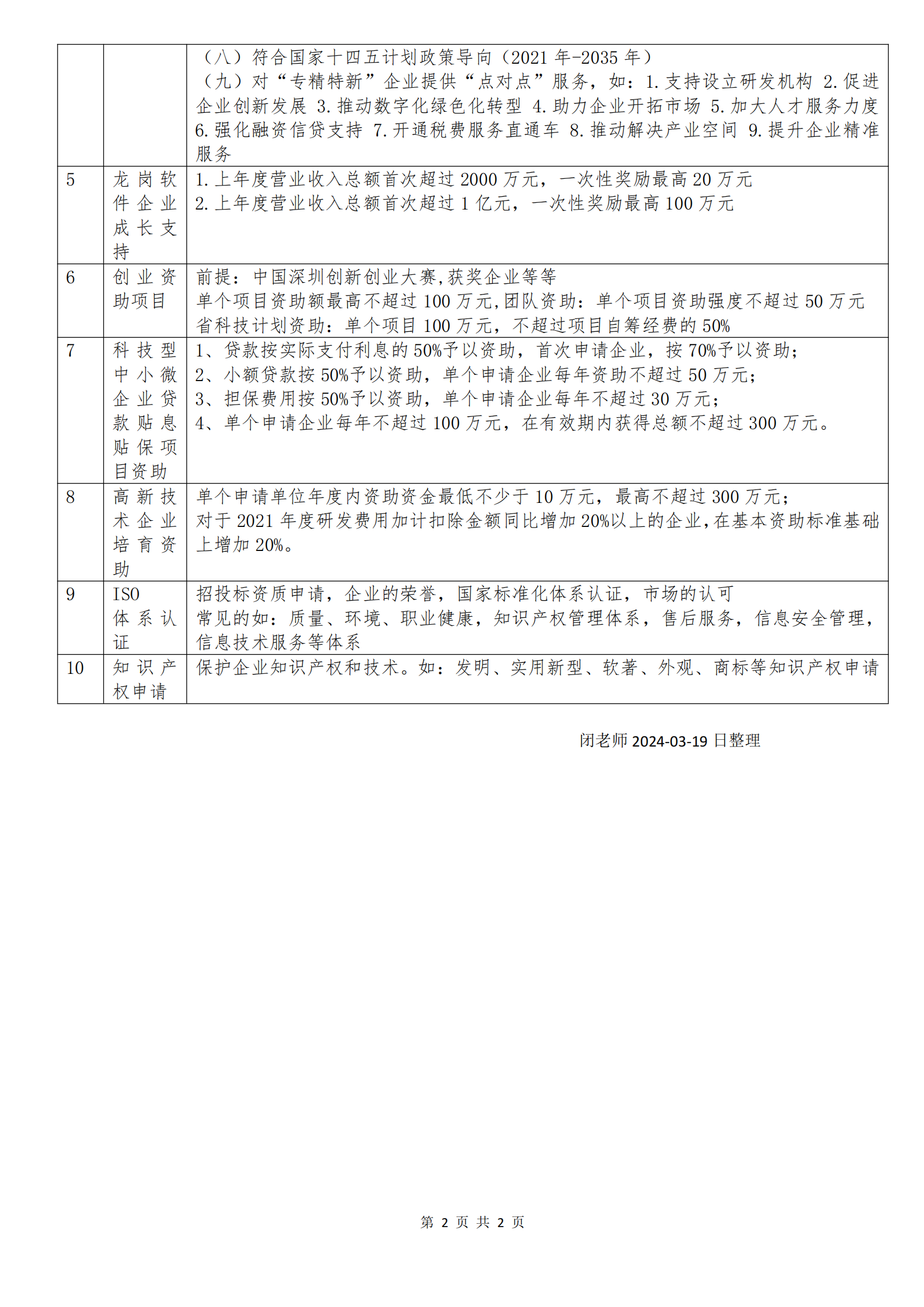 新-深圳市成长型企业项目补贴推荐-闭老师2024-03整理(1)_01