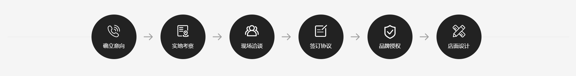 描述