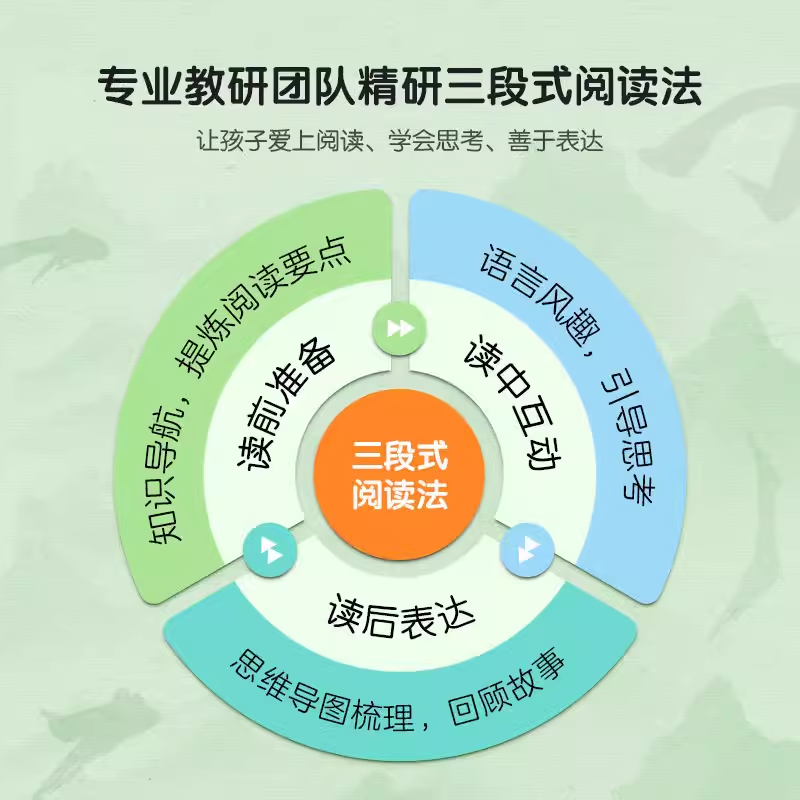 洪恩阅读绘本经典睡前国学启蒙故事点读笔配套一二年级课外早教书