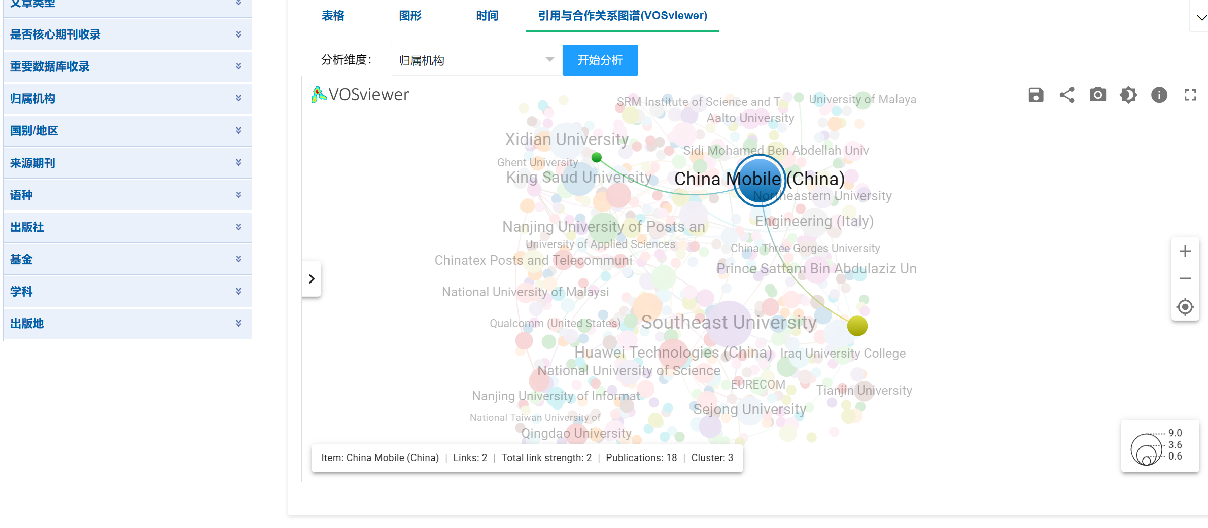 vosviewer