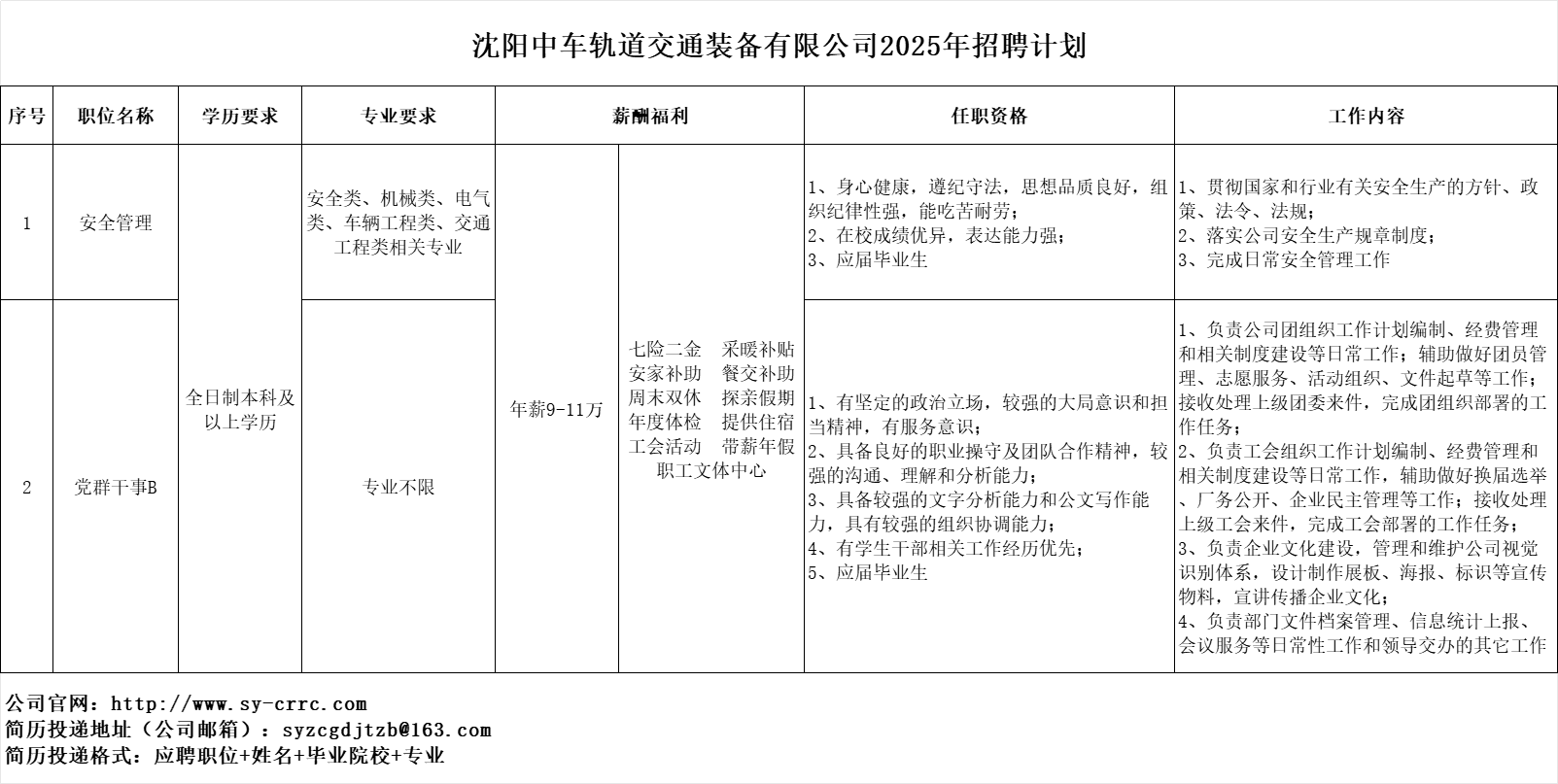 描述