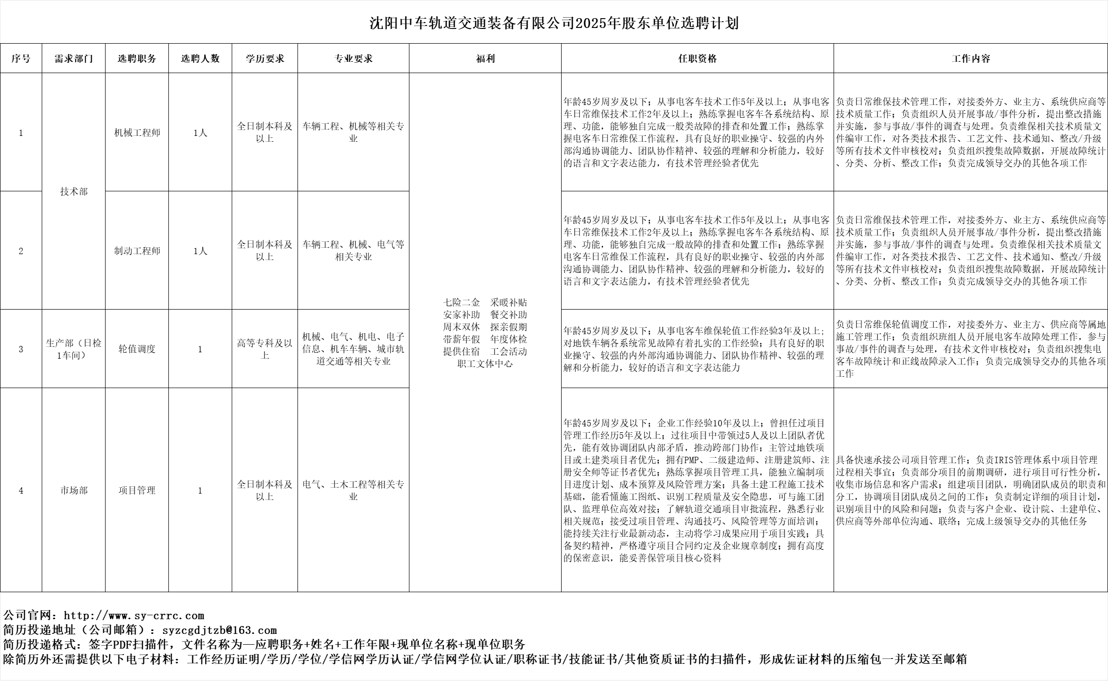 描述