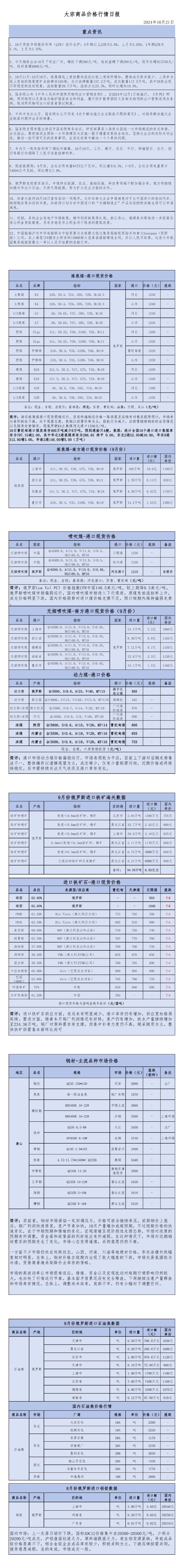 2024年10月21日大宗商品价格行情日报_00