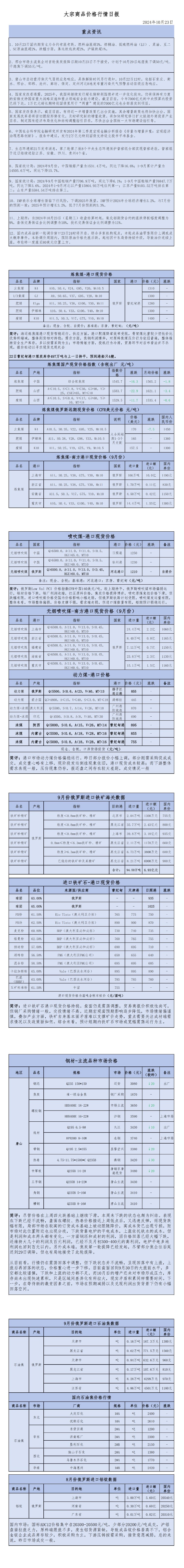2024年10月23日大宗商品价格行情日报_00