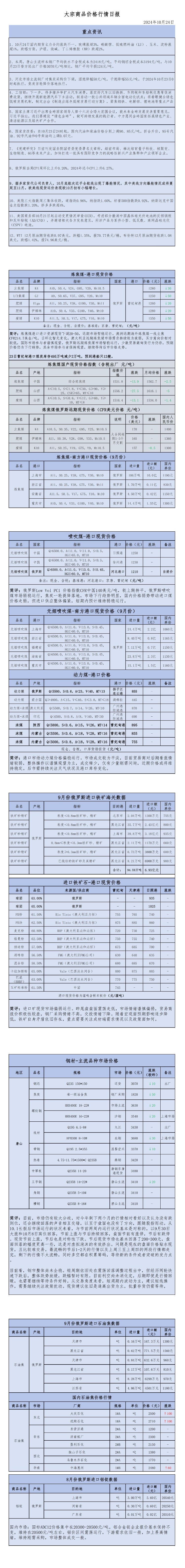 2024年10月24日大宗商品价格行情日报_00