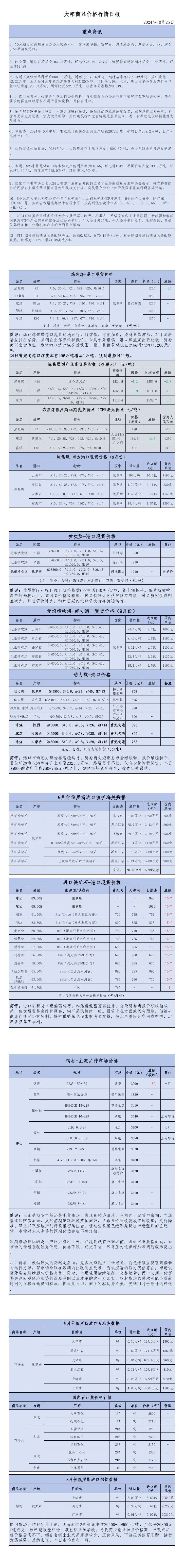 2024年10月25日大宗商品价格行情日报_00