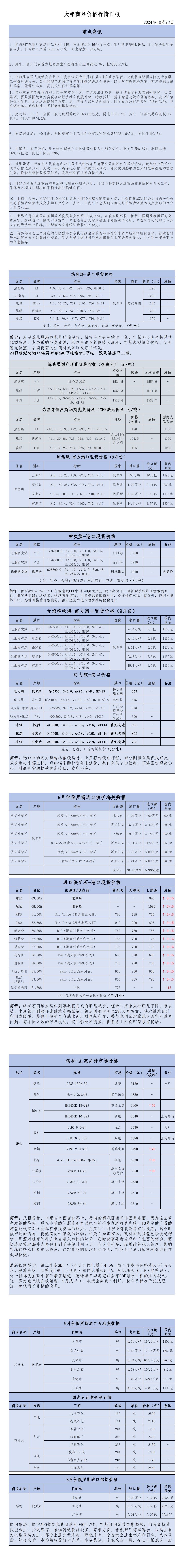 2024年10月28日大宗商品价格行情日报_00