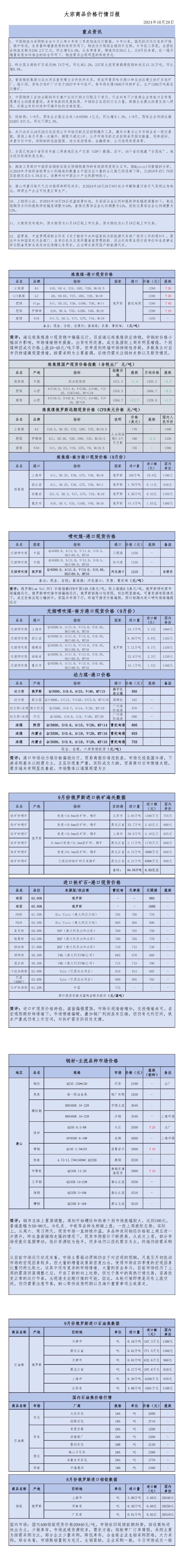 2024年10月29日大宗商品价格行情日报_00