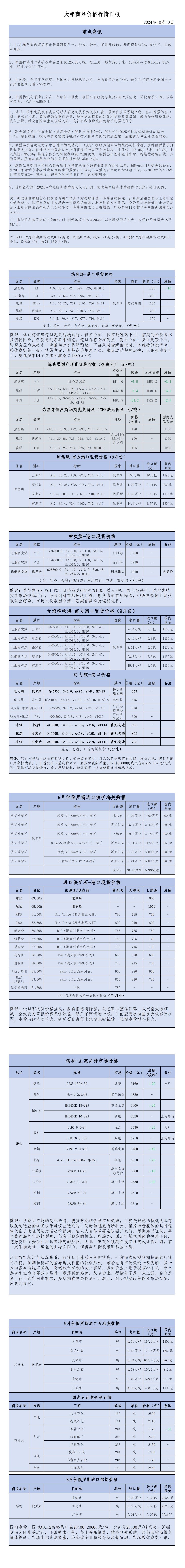 2024年10月30日大宗商品价格行情日报_00