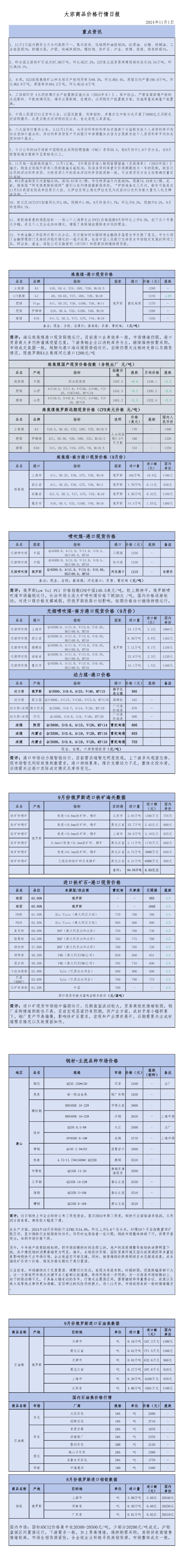 2024年11月1日大宗商品价格行情日报_00