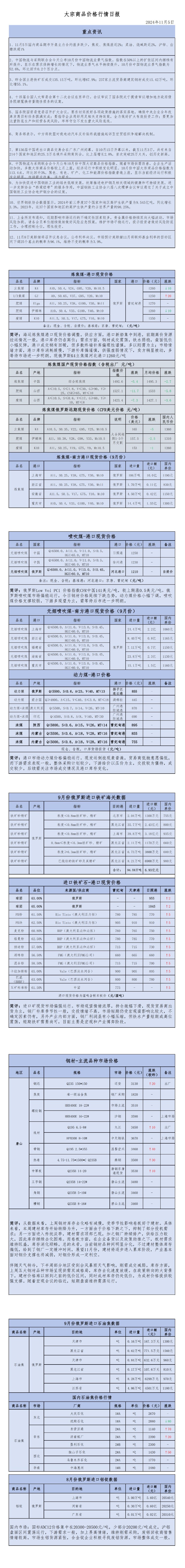 2024年11月5日大宗商品价格行情日报_00