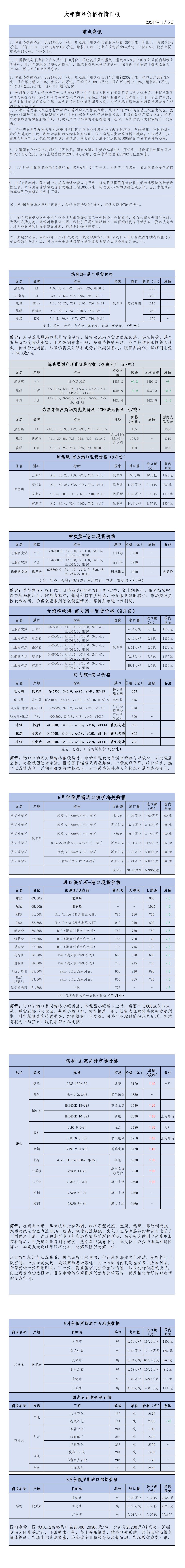 2024年11月6日大宗商品价格行情日报_00