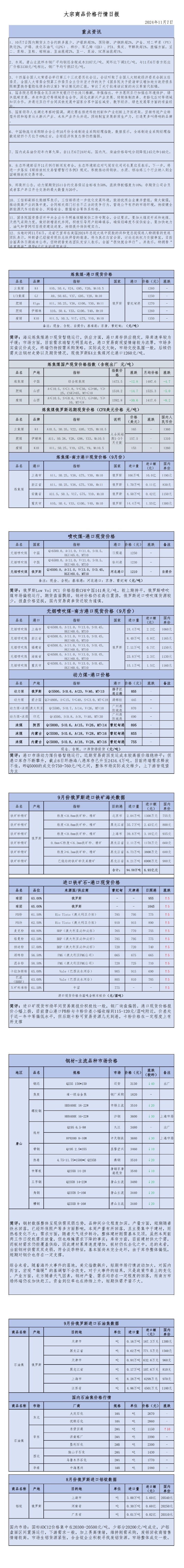 2024年11月7日大宗商品价格行情日报_00