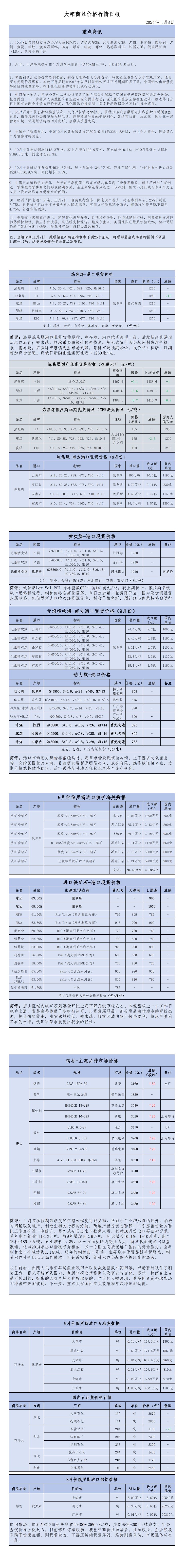 2024年11月8日大宗商品价格行情日报_00