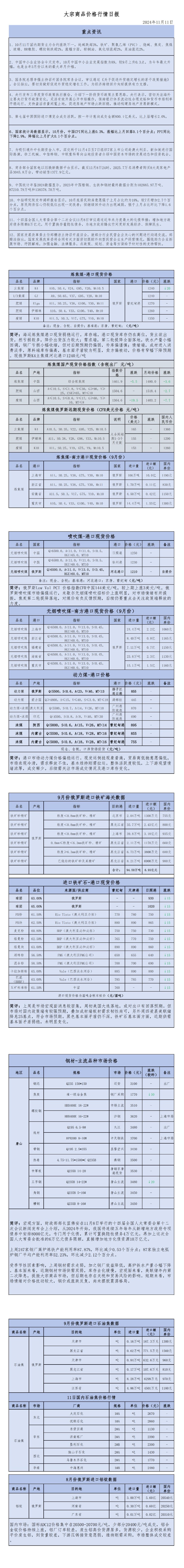 2024年11月11日大宗商品价格行情日报_00