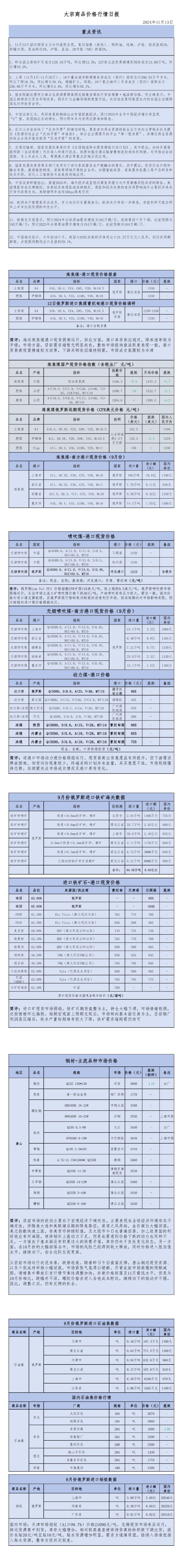 2024年11月13日大宗商品价格行情日报_00