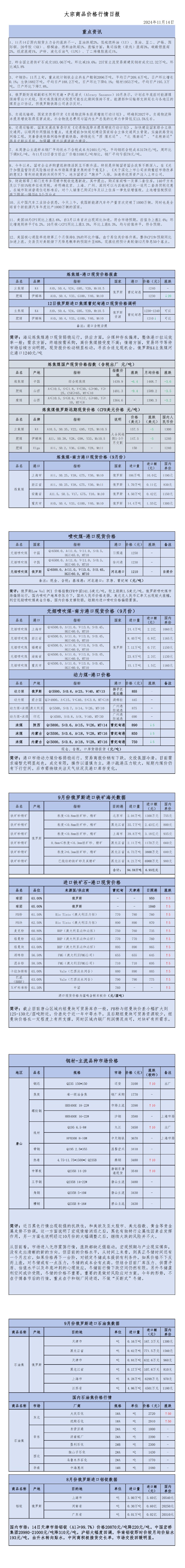 2024年11月14日大宗商品价格行情日报_00