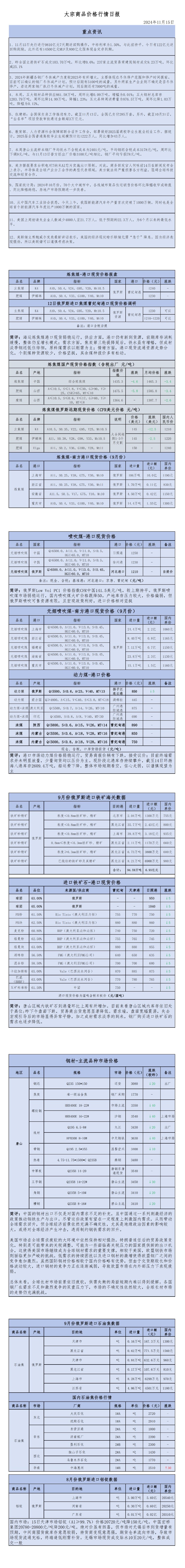 2024年11月15日大宗商品价格行情日报_00