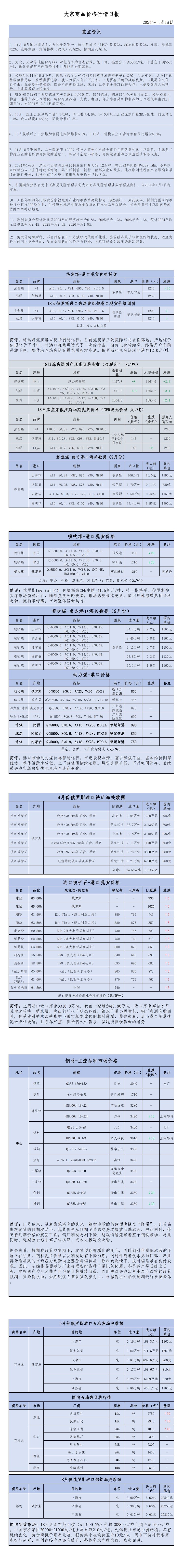 2024年11月18日大宗商品价格行情日报_00