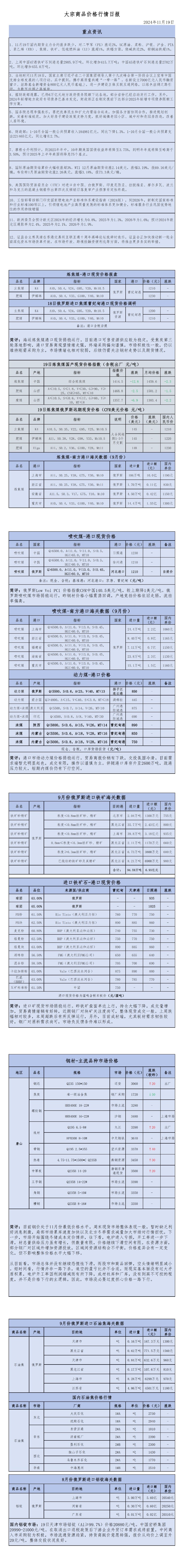 2024年11月19日大宗商品价格行情日报_00