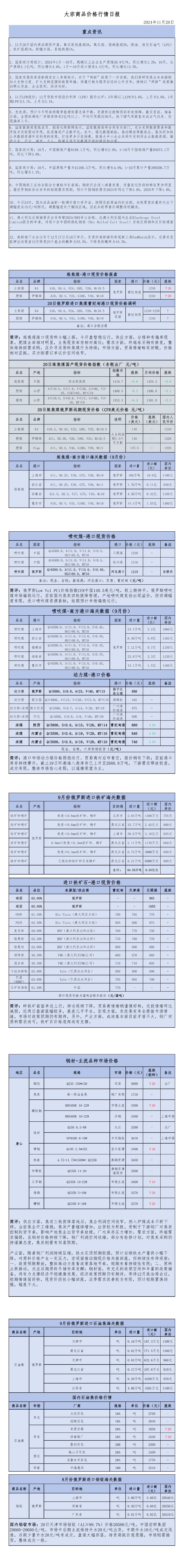 2024年11月20日大宗商品价格行情日报_00