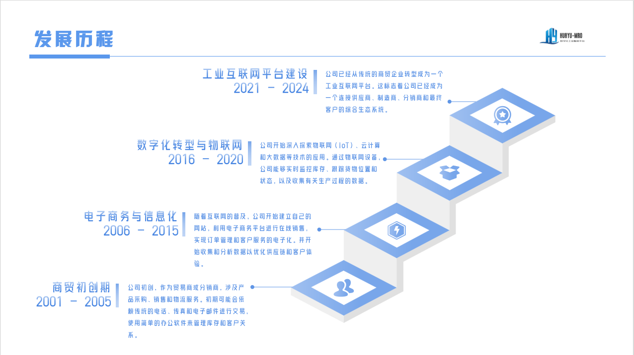 发展历程