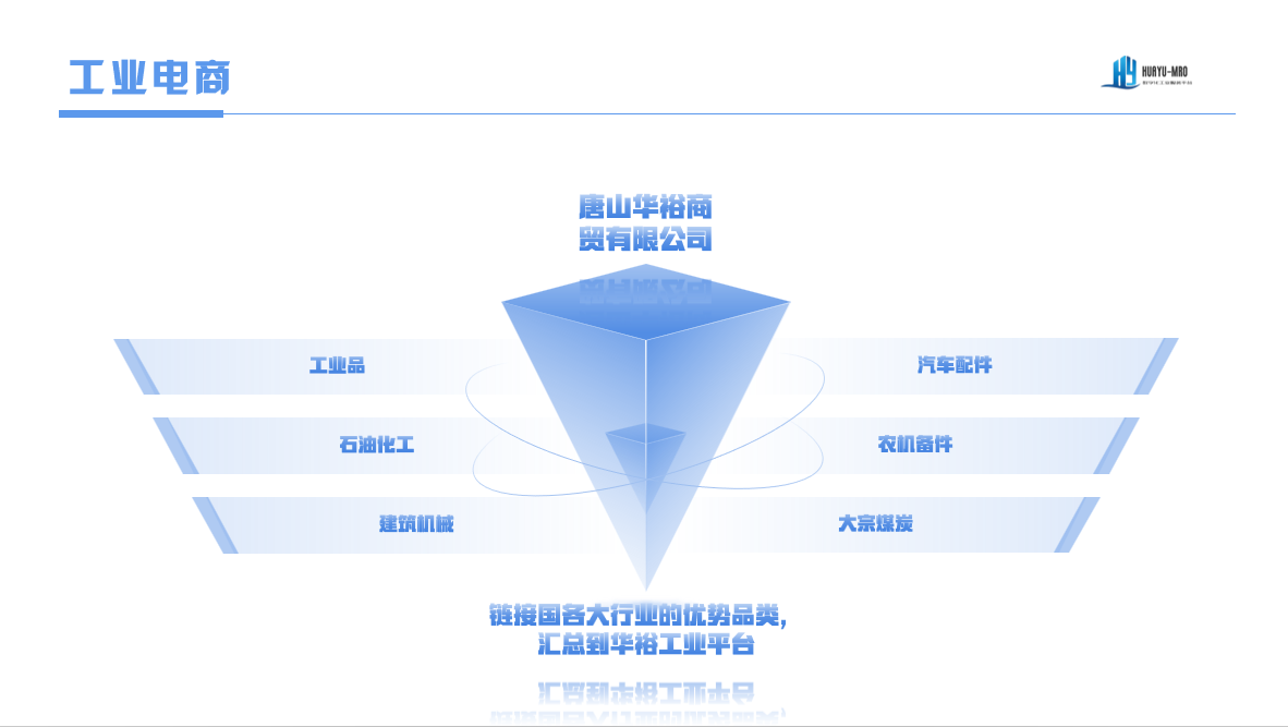 业务品类
