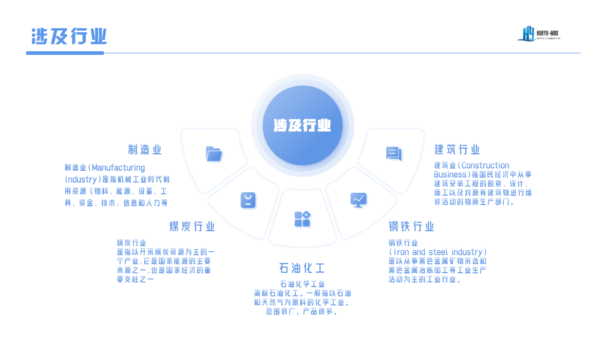 涉及行业