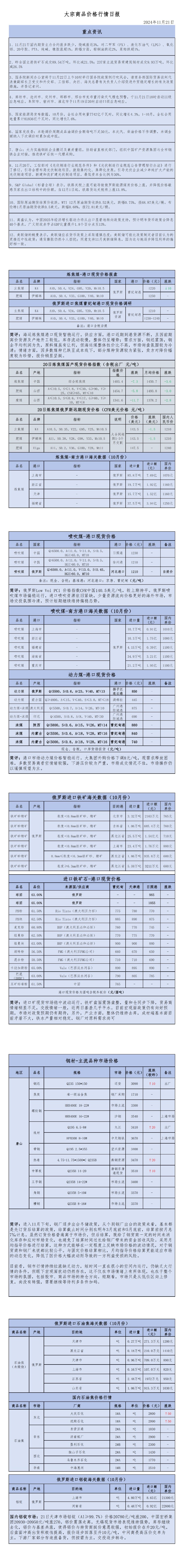 2024年11月21日大宗商品价格行情日报_00