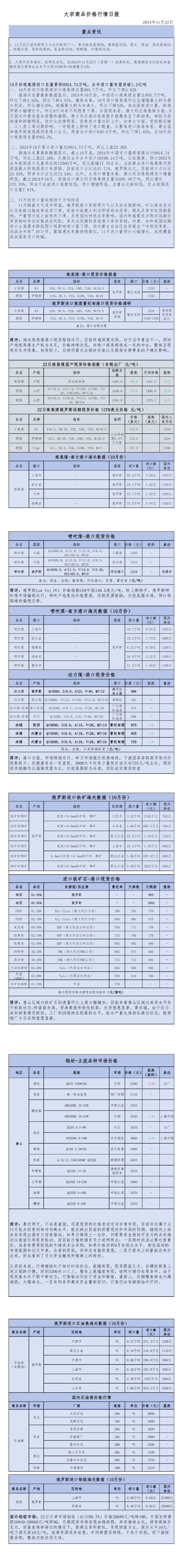 2024年11月22日大宗商品价格行情日报_00