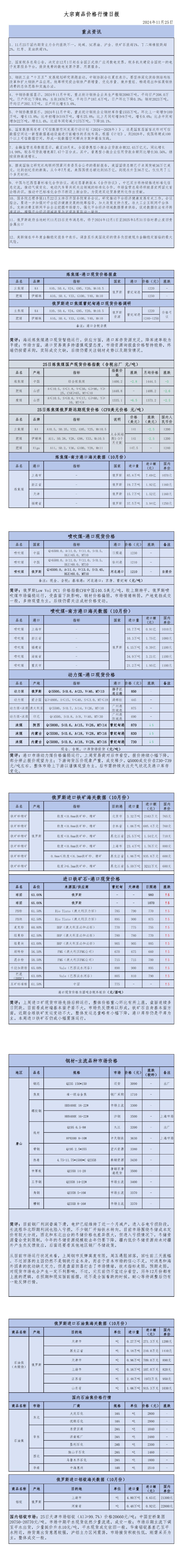 2024年11月25日大宗商品价格行情日报_00