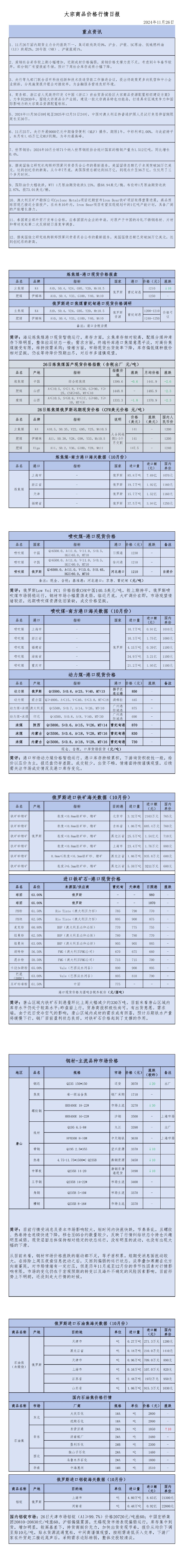 2024年11月26日大宗商品价格行情日报_00