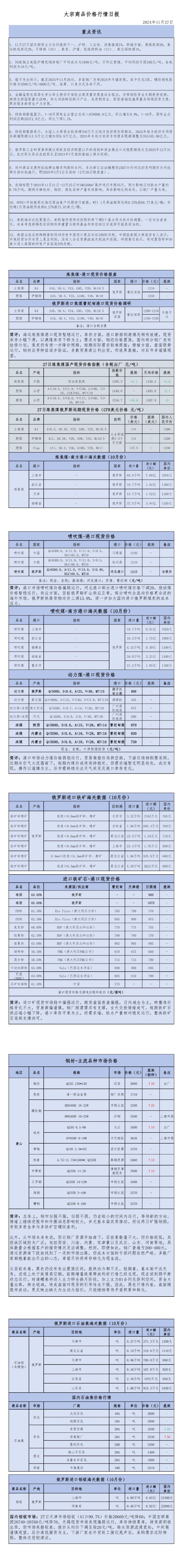 2024年11月27日大宗商品价格行情日报_00