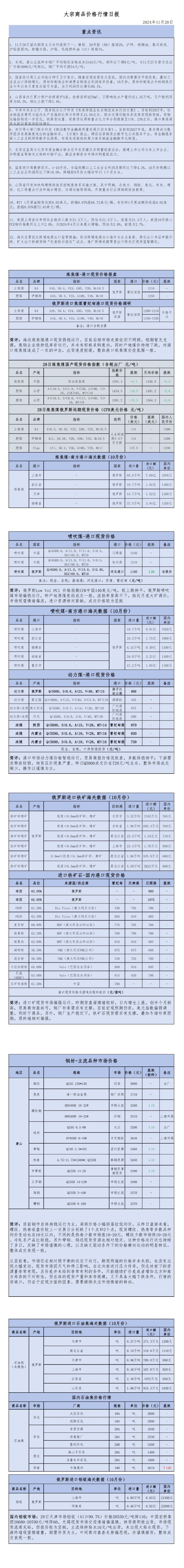 2024年11月28日大宗商品价格行情日报_00